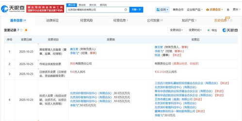 深樸智能獲旗下基金入股，加速AI模型技術(shù)與基礎(chǔ)軟件開(kāi)發(fā)布局