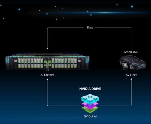 市值突破2萬億元，AI的潑天富貴砸中英偉達