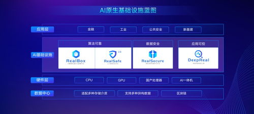 第三代人工智能基礎(chǔ)設(shè)施 一場(chǎng)技術(shù)應(yīng)用的常識(shí)普及運(yùn)動(dòng)