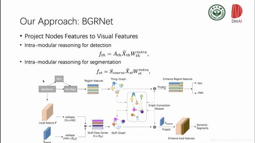深度學(xué)習(xí)自學(xué)（三十五） 雙向圖推理在全景圖像分割中的應(yīng)用