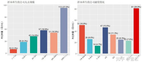 優(yōu)達(dá)學(xué)城人工智能入門(mén)小班體驗(yàn)與價(jià)值分析