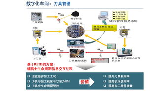 從數(shù)字化到智能化 人工智能基礎(chǔ)軟件如何驅(qū)動(dòng)工廠的進(jìn)化之路